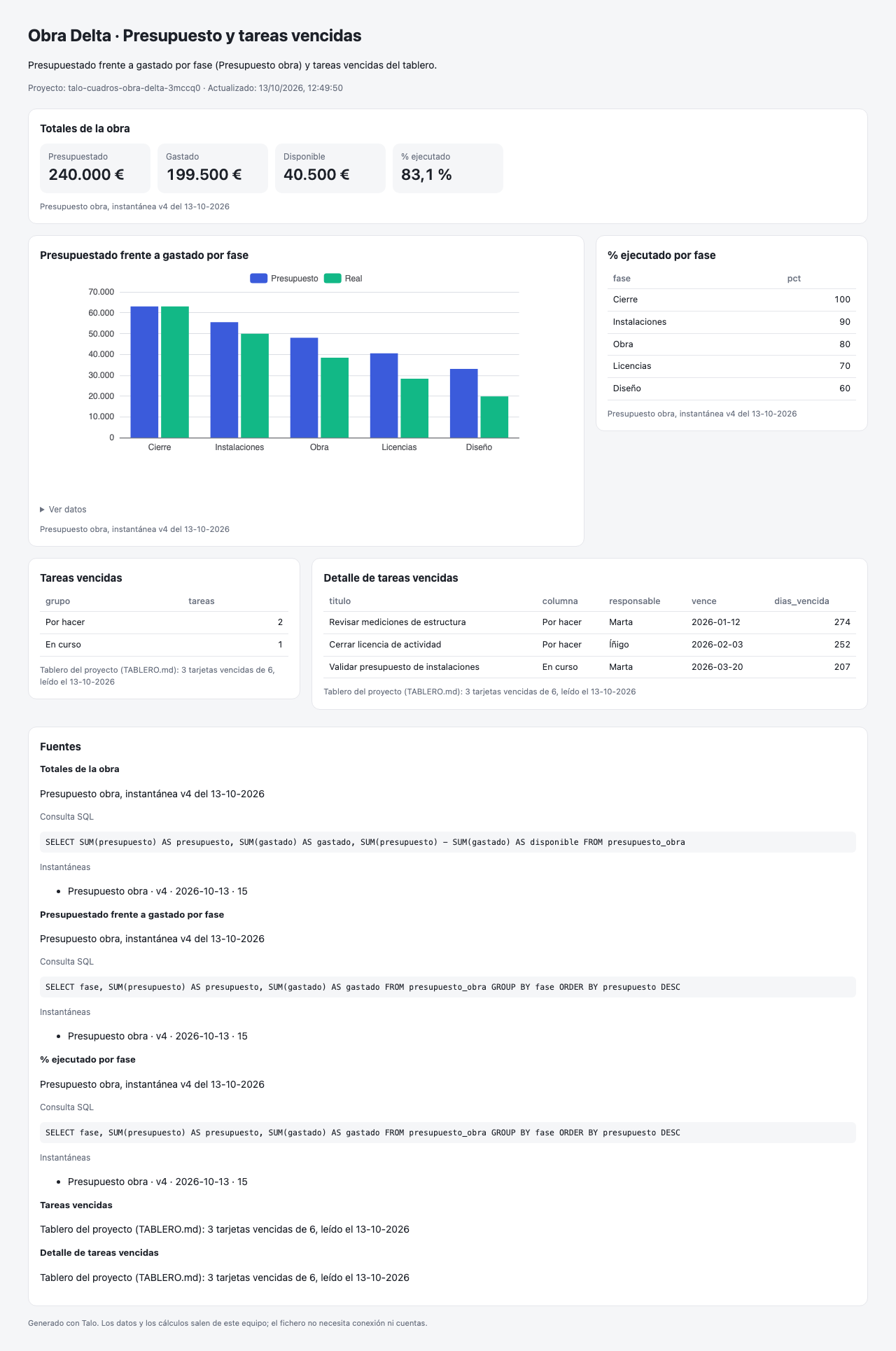 The exported HTML, opened offline: same indicators and charts